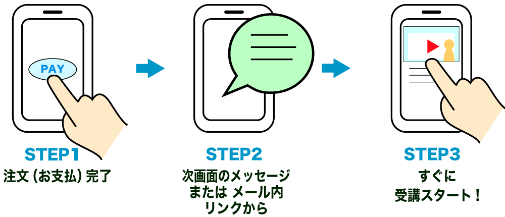 お支払後すぐ受講可能